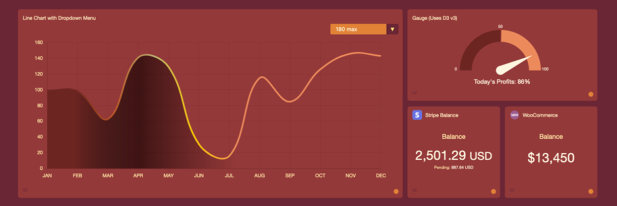 Customizable Selection of Dashboards